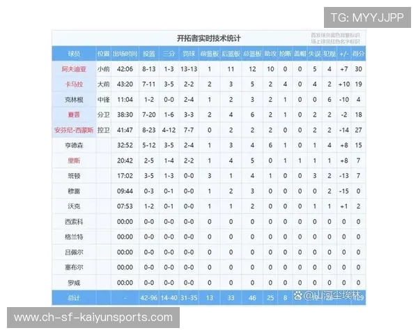 球员赛季技术统计全面汇总,球员赛季技术统计全面汇总表 球员赛季技术统计全面汇总,球员赛季技术统计全面汇总表