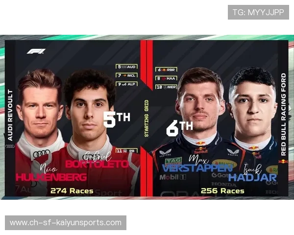 F1 2025-2026赛季车手积分榜分析