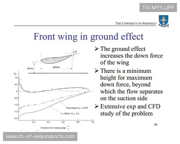 一级方程式运动中关于底盘高度与抓地力的博弈